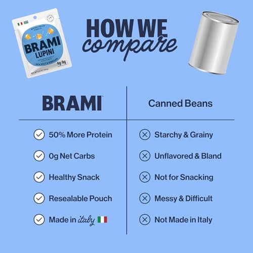 BRAMI Lupini Beans Snack, Sea Salt & Vinegar | 7g Plant Protein, 0g Net Carbs | Vegan, Vegetarian, Keto, Plant Based, Mediterranean Diet, Non Perishable | 5.3 Ounce (4 Count)