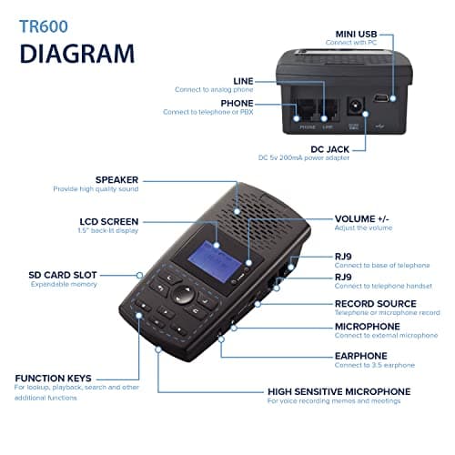 RecorderGear TR600 Landline Phone Call Recorder for Analog/IP/Digital Lines, Automatic Telephone Recording Device