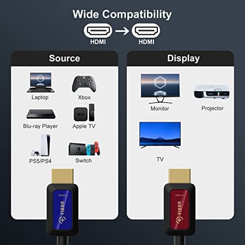 GeoHN.G 3M Fiber Optic HDMI 2.1 Cable - 48Gbps High-Speed, 8K@60Hz, 4K@120Hz, Dolby/Dynamic HDR, HDCP 2.3, eARC Compatible with Blu-ray/TV Box/HDTV/Projector
