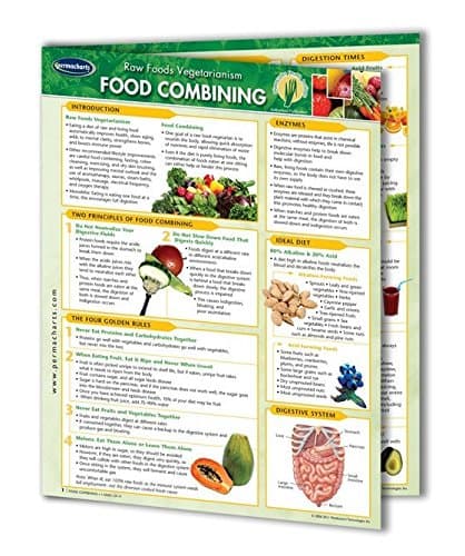 Permacharts Food Combining: Raw - Living Food - Vegan Quick Reference Guide - 4-page 8.5" x 11" laminated