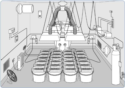 Quad 600 Watt Grow Lights Hydroponics Grow Room Kit (room not included!)