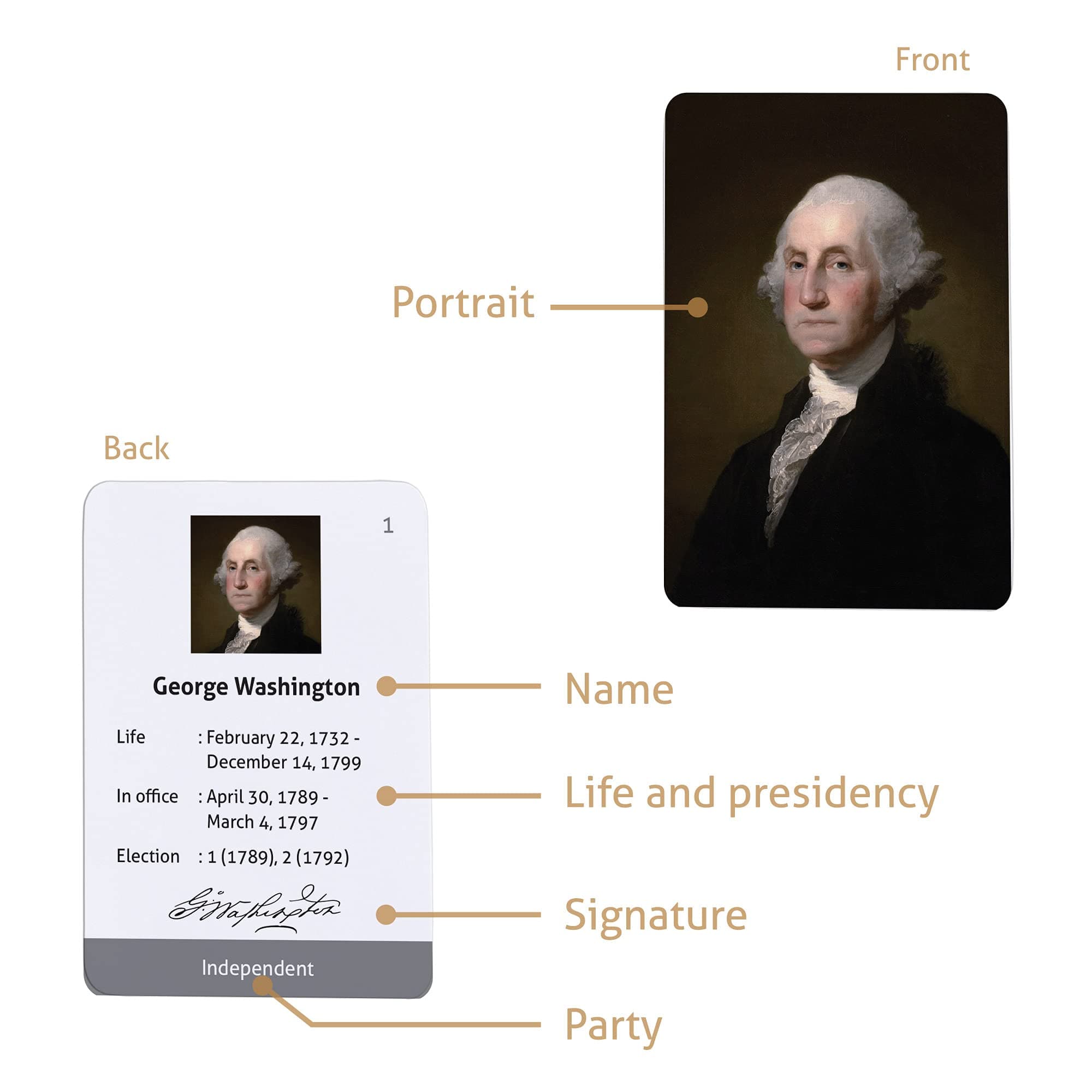 Presidents of the United States educational flashcards