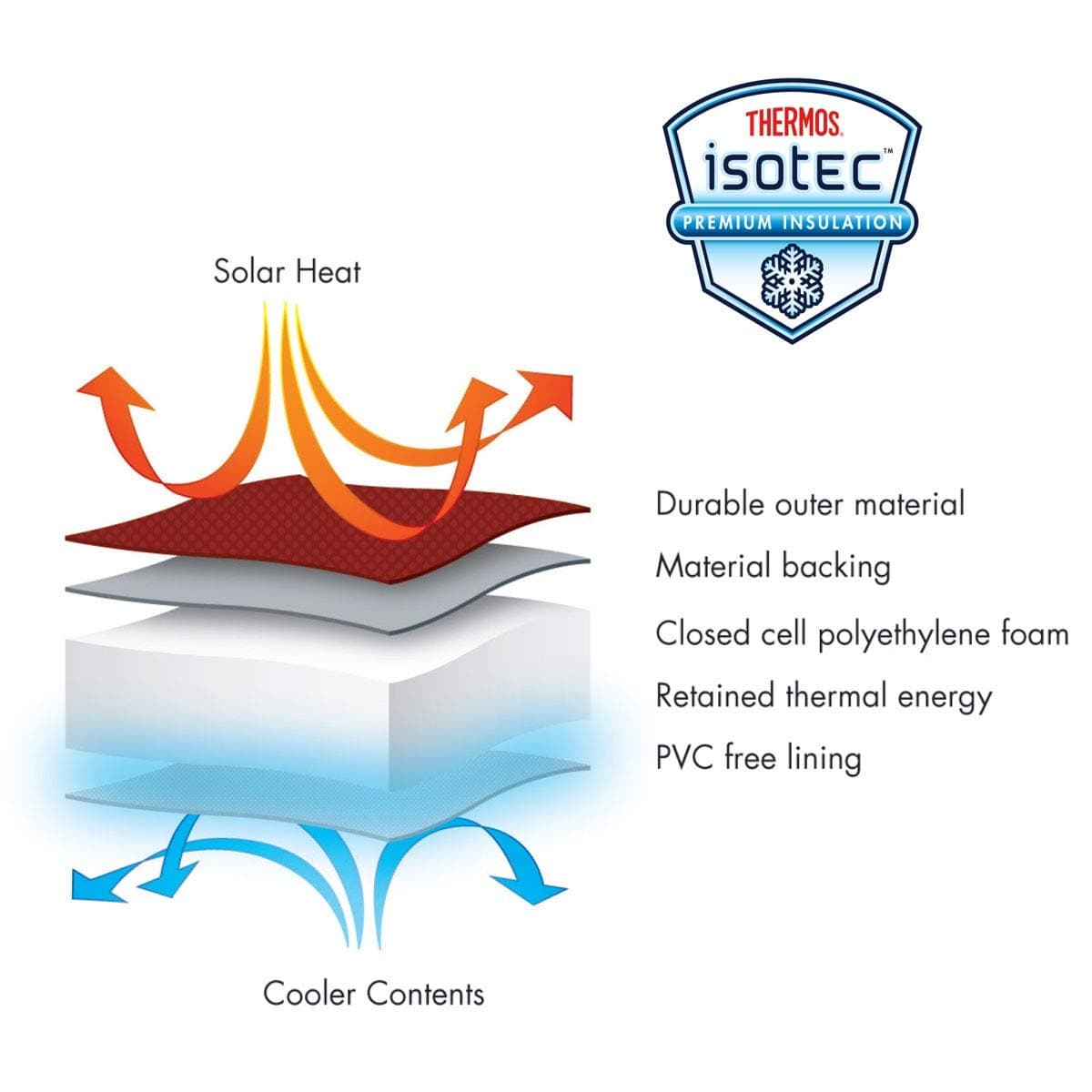 Thermos® Lunch Bag for School Kids - Black Floral Bag | Temperature Retention Performance| Comfortable, Padded Carrying Handle | Zippered Opening For Easy Access | 3 Years+