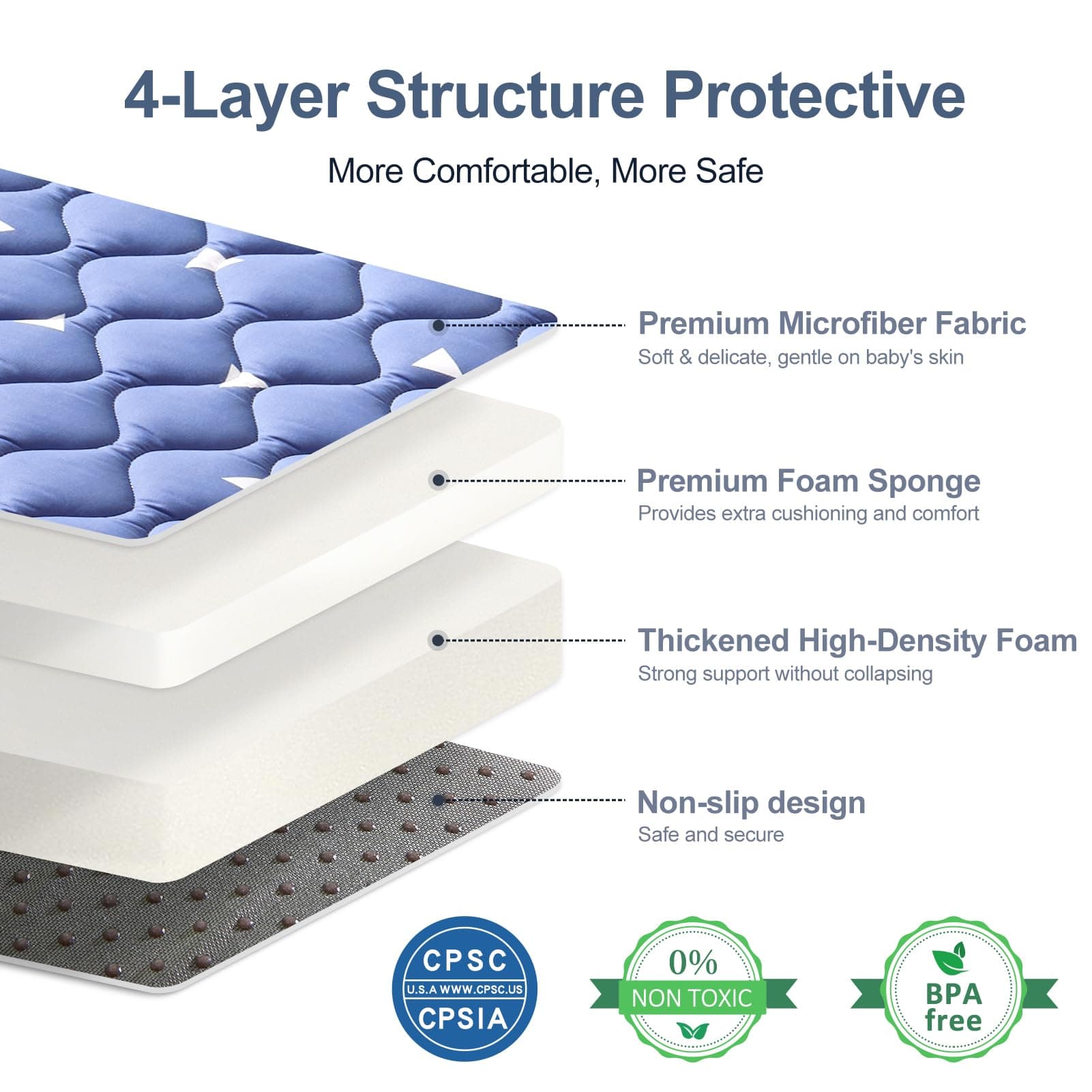 Premium Foam Baby Play Mat for Floor, 50x50 Playpen Mat, Thicken One-Piece Crawling Mat, Non-Slip Cushioned Baby Playmats for Infants, Babies, Toddlers, Play & Tummy Time