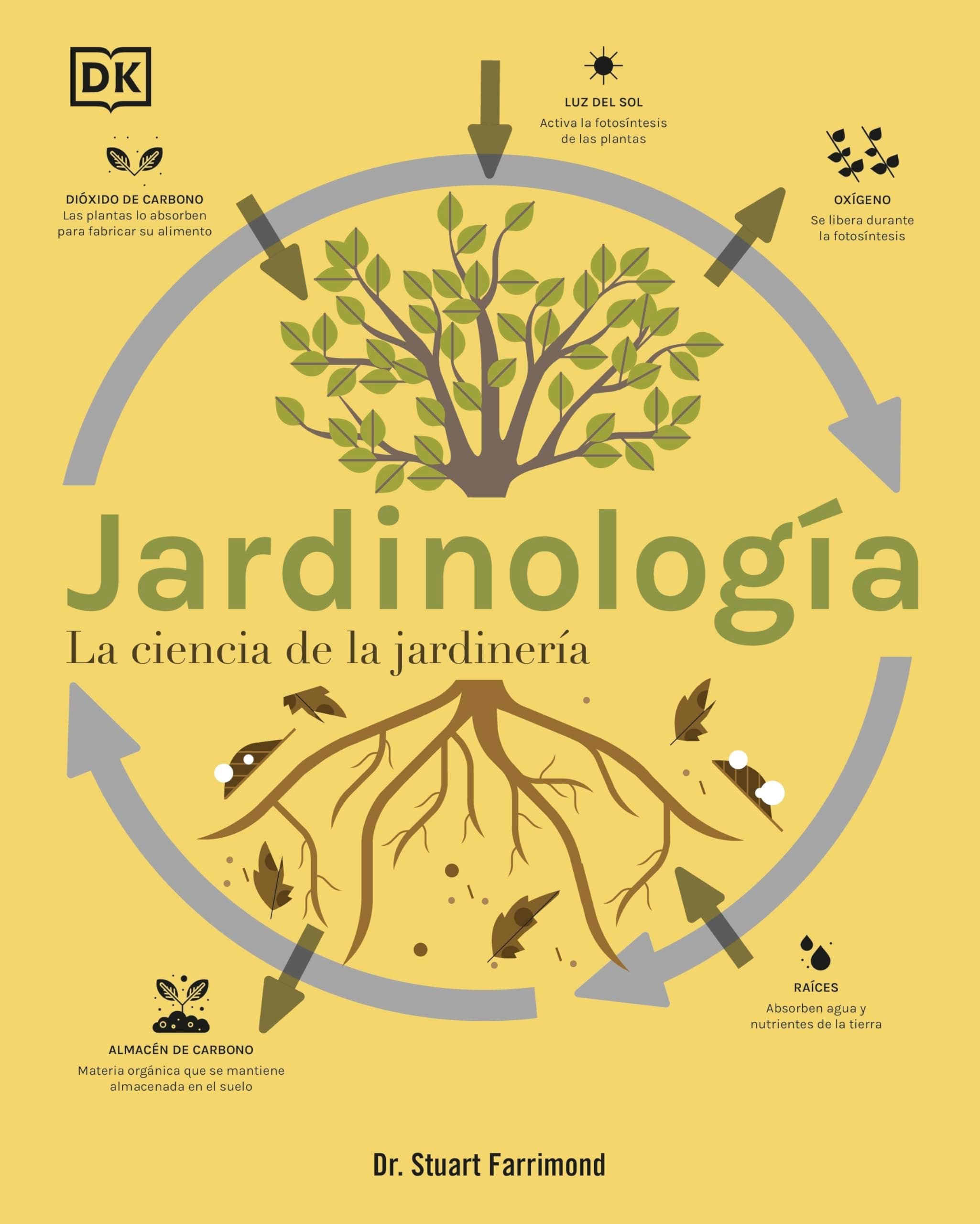 Jardinología: La ciencia de la jardinería