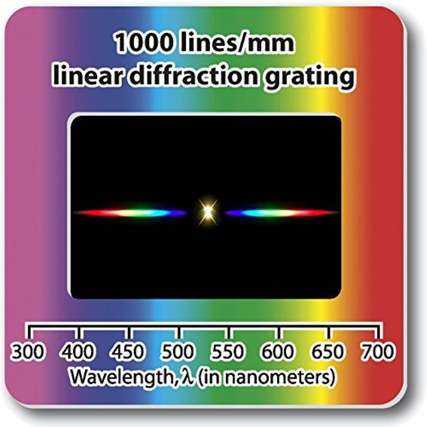 Rainbow Symphony Diffraction Grating Slides - Linear 1000 Line/Millimeters, Package of 25