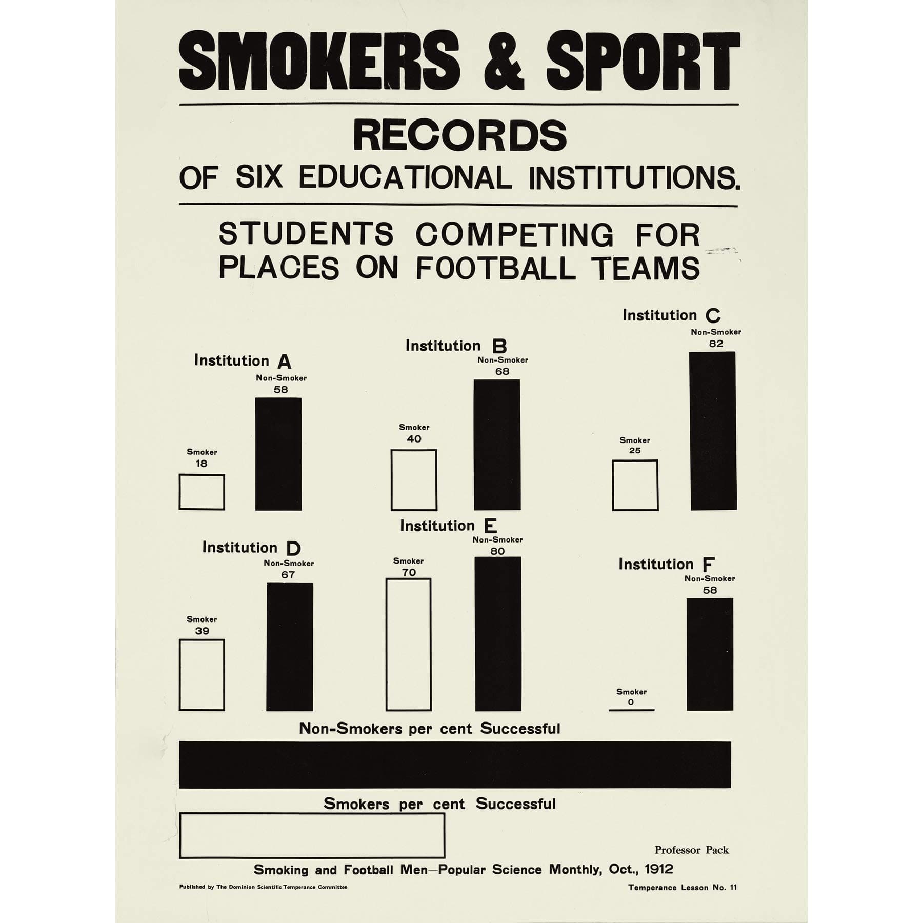 Temperance Prohibition Alcohol Smokers Sport Large Wall Art Poster Print Thick Paper 18X24 Inch