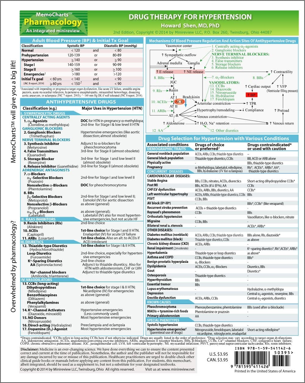 MemoCharts Pharmacology: Drug Therapy for Hypertension (Review chart)