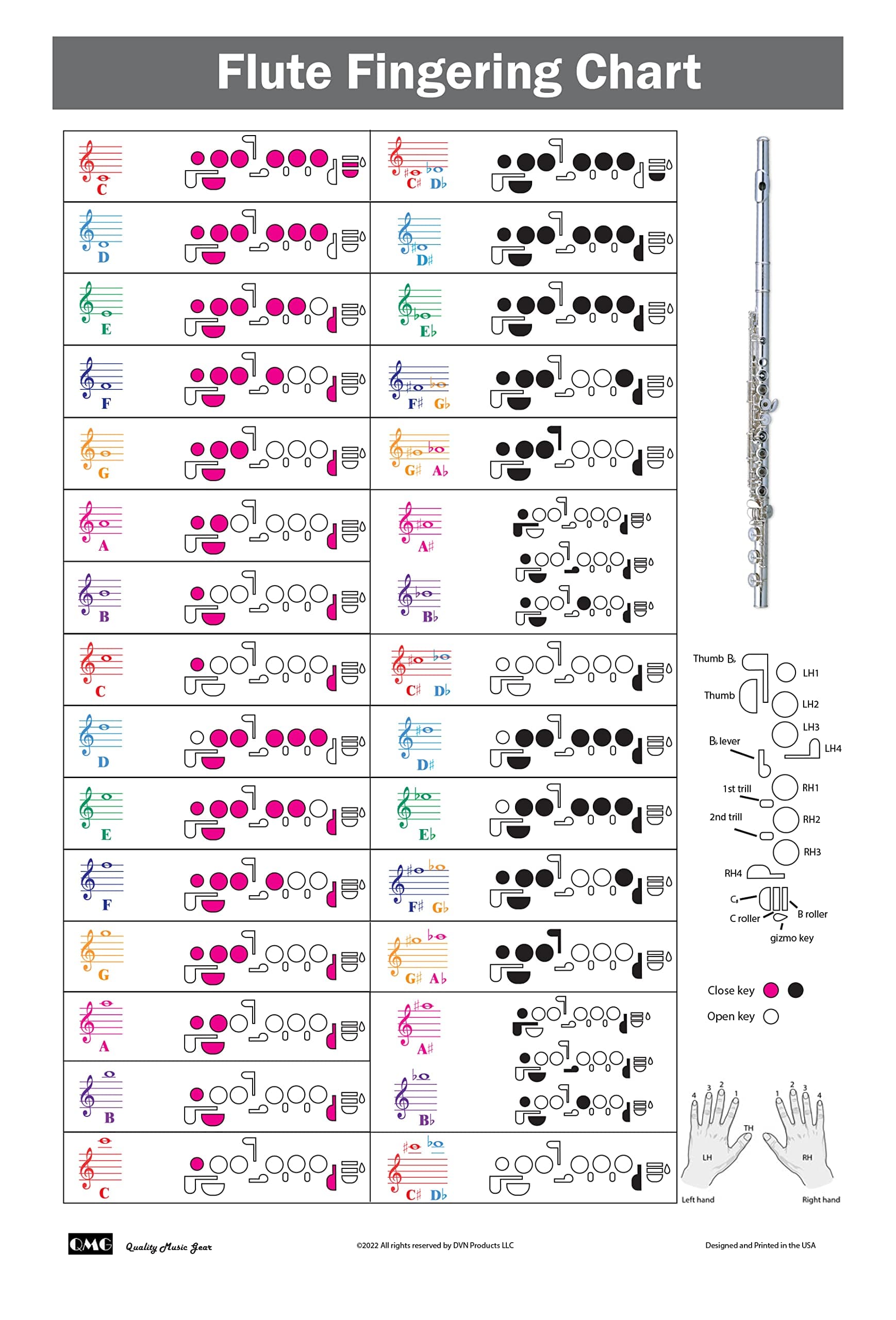 Flute Fingering Chart with Color-Coded Notes, Learn Flute Technique