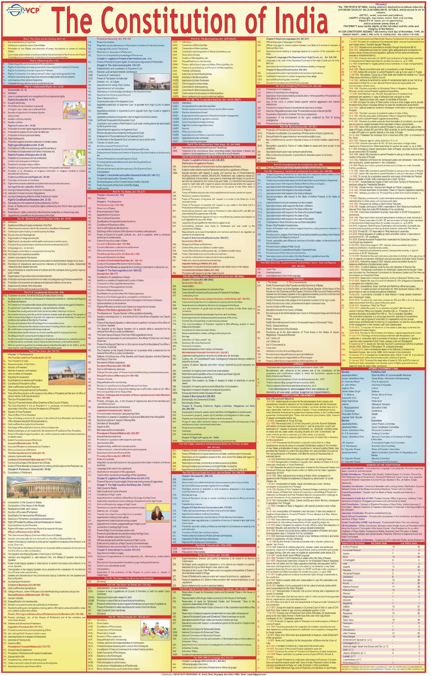 Constitution Of India Chart - LAMINATED | ENGLISH | Extremely useful for UPSC, LAW, Judiciary and other competitive exams
