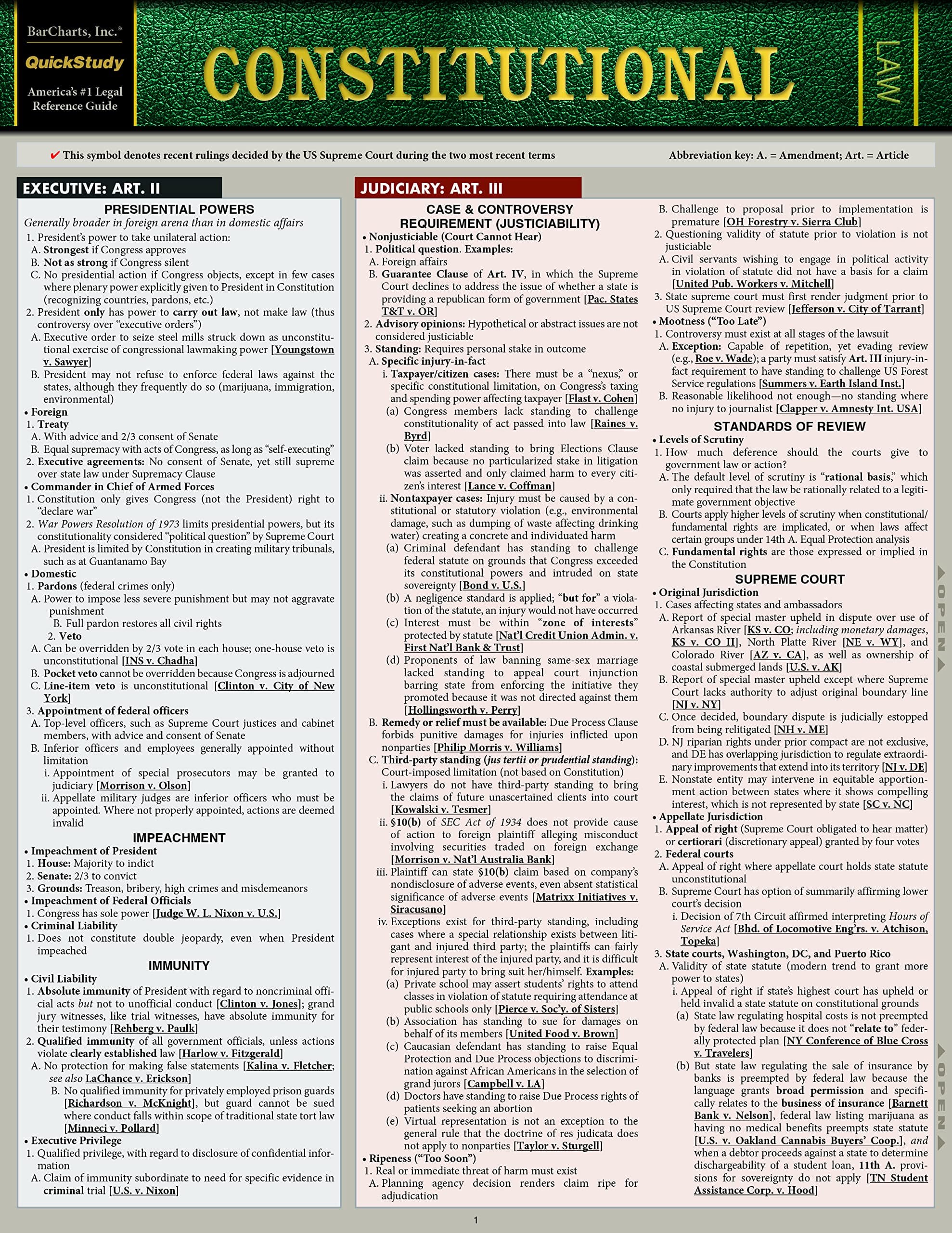 Constitutional Law: a QuickStudy Laminated Reference Guide