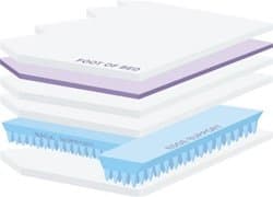 Sterling Flotation S-Class 600SXE Ultra-Waveless Hardside Waterbed Mattress size Queen