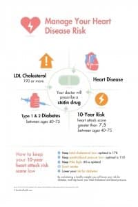 Heart Disease Risk Poster - Guidelines from Acc AHA 12X18"