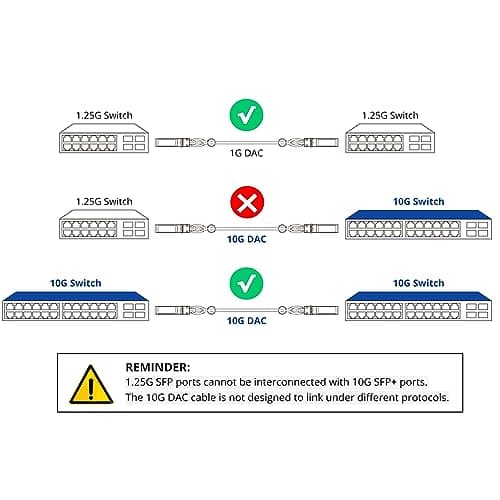 2-Pack 1.5m/4.92ft 10Gb Direct Attach Copper Cable, SFP+ Passive Twinax DAC Cable for Cisco SFP-H10GB-CU1.5M, Ubiquiti, Arista, D-Link, Huawei, Intel, Meraki, Mikrotik, Netgear, TP-Link etc.