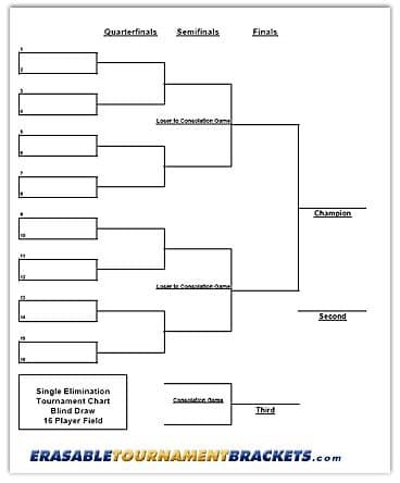 Cornhole 16 Player Erasable Blind Draw Single Elimination Tournament Bracket Chart 22x34