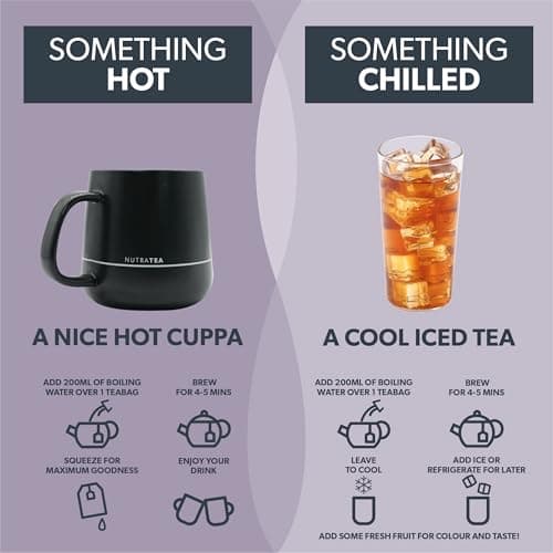 Nutra Tea NUTRAVISION - Eye Support Tea | Eye Care Health Supplement Teabags - Includes Eyebright, Bilberry & Green Tea - 60 Individually Wrapped Bags - Herbal Infusion (3 Pack)