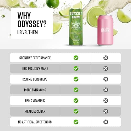 ODYSSEY ELIXIR ODYSSEY ELIXIR Sparkling Moisturizing Drink Odyssey Revive C/L Theanine, Lion Mane, Cordyceps & Electrolytes, Natural Energy Drinks Caffeine Free, Vegan, Non-GMO, 12 Fl Oz, Variety
