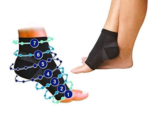 2 Pairs of Foot Angel Compression Foot Sleeve, Relieves Plantar Fasciitis, Heel Pain & Foot Fatigue