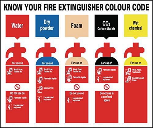 Signs and Labels AMZFR08721R"Know Your Fire Extinguisher" Fire Safety Sign, 1.2 mm Rigid Polypropylene, 250 mm Length x 300 mm Width