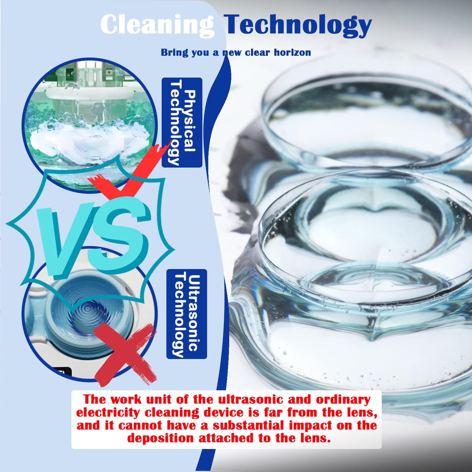 UV Cleaning Contact Lens Cleaner Machine EV Plus 3Pack Cleaning Kit, Ultrasonic UV Cleaner for Contact Lens Night Contact Lens Care USB Charger for Colored Lens Soft Lens 12 Months Long-Term Use