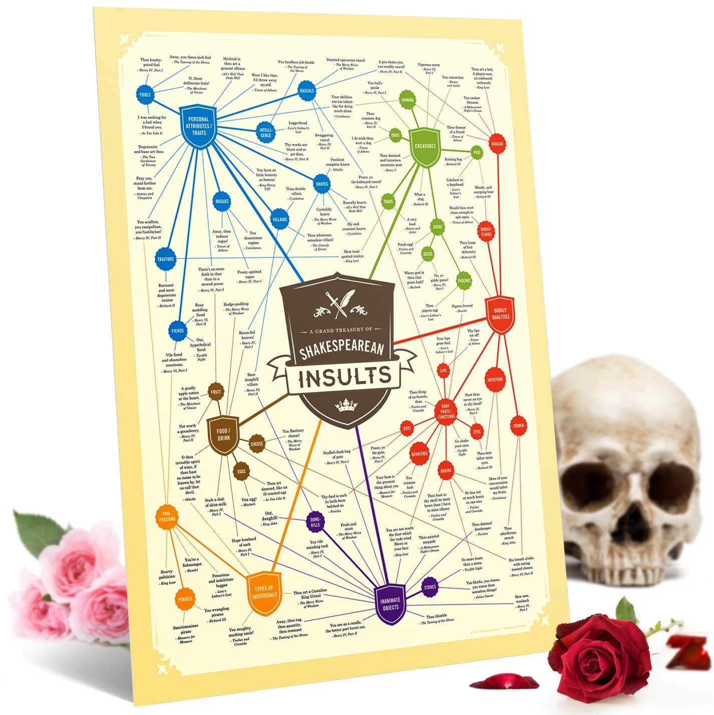 Shakespear Funny Insults Literature Poster