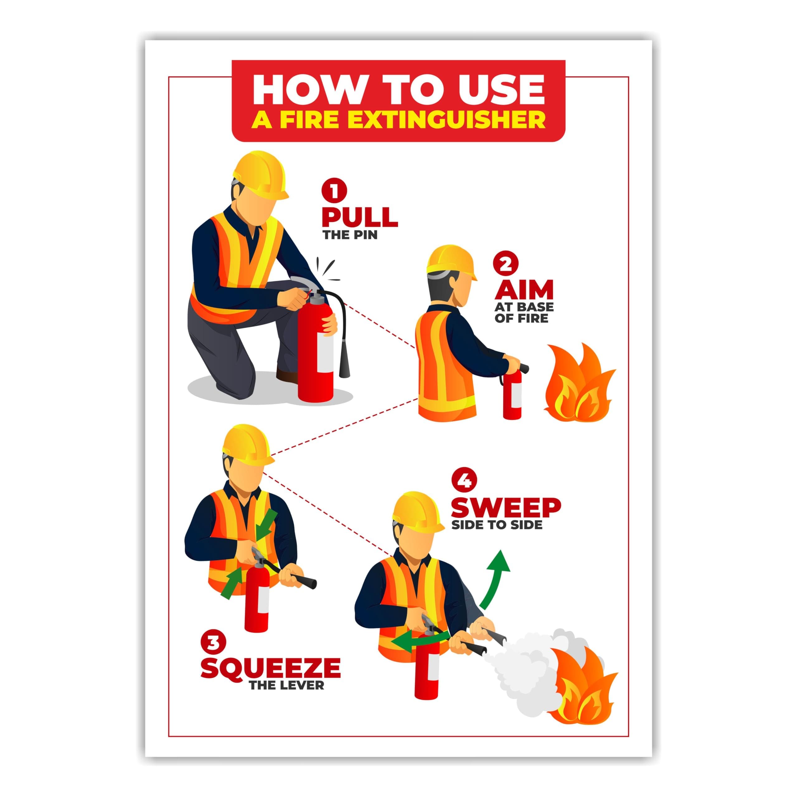 How to Use a Fire Extinguisher Sign Self Adhesive Vinyl Sticker (Pack of 2)