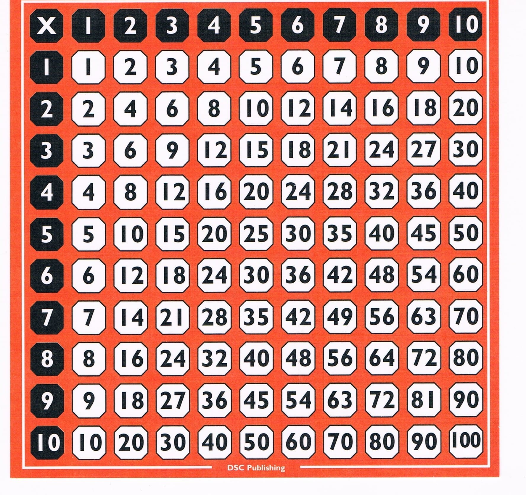 100 square and timestable square - grid double sided, counting cubes and tables ks1 maths number square, pocket chart, number line for maths resource